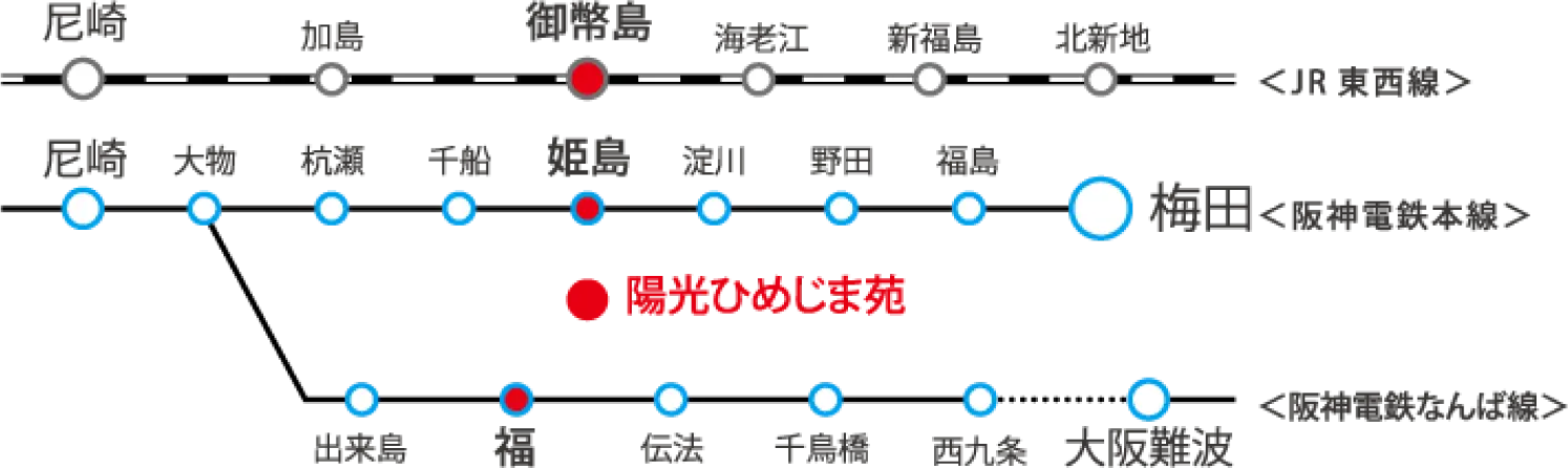 JR東西線・阪神電鉄本線・阪神電鉄なんば線